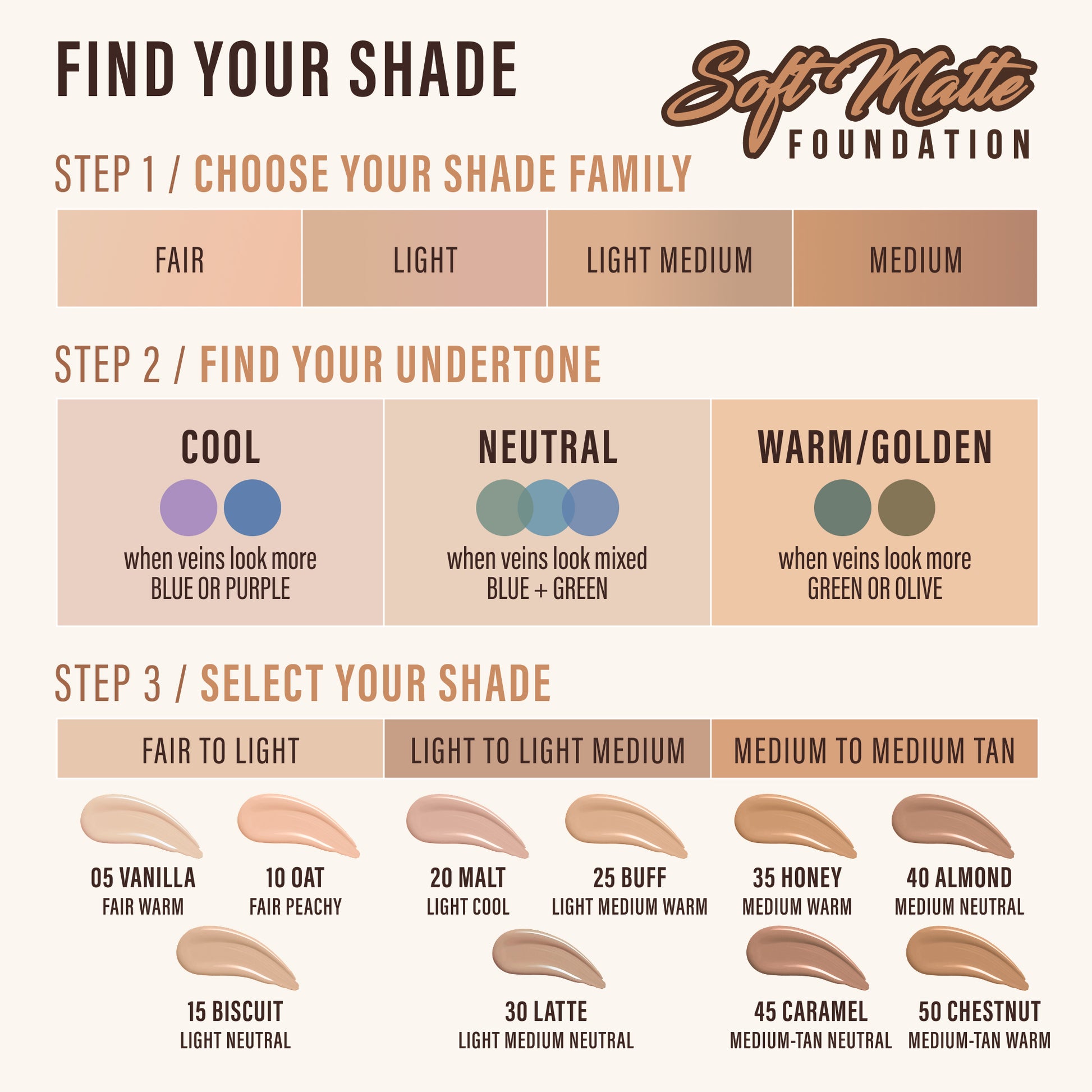 Foundation shade chart with steps to find the right shade for skin tone
